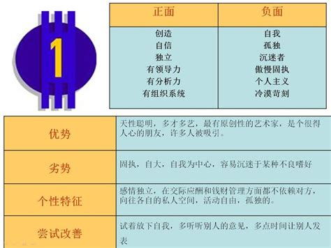 生命數字密碼|生命数字密码完整解析 生命密码1